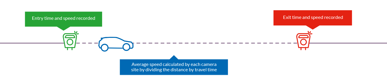 fine for red light camera sa